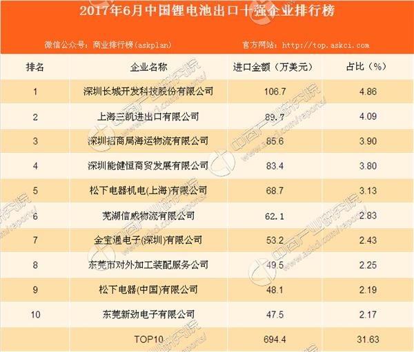 中国海关总署_2017中国海关收入(3)