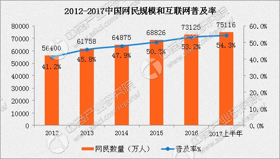 工业人口规模预测_人口红利渐逝 工业机器人闪亮登场 2(2)