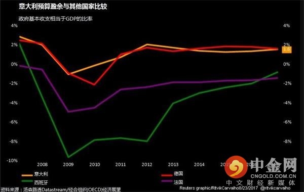 意大利人口老龄化_意大利人口分布图(2)