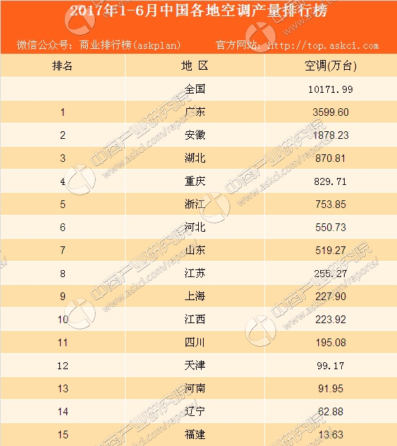 空调十大名牌排名榜_生态板十大名牌排名榜(2)
