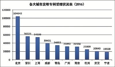 深圳如何做到龙头企业集聚?