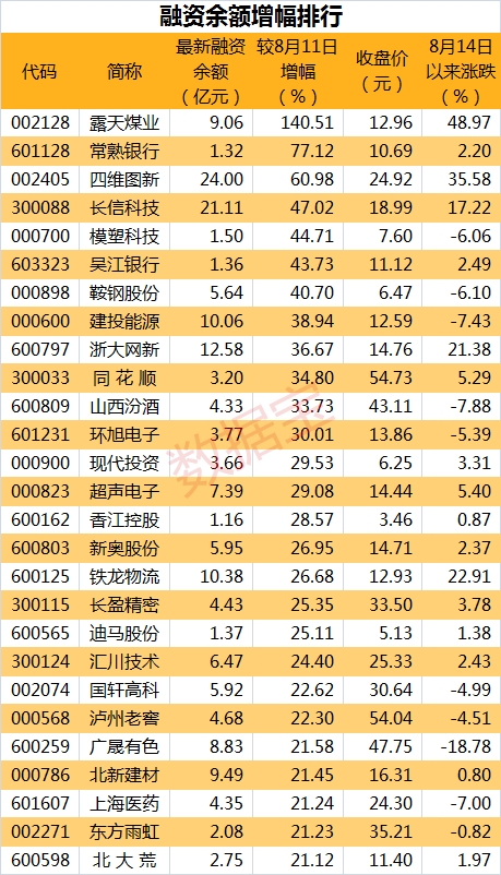 alt=融资8.24_副本