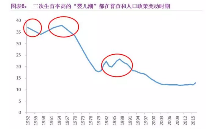 中国人口数量变化图_中国中年人人口数量