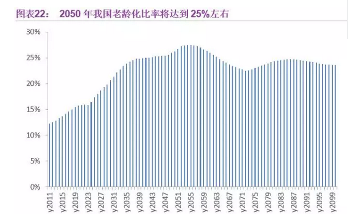 2020年中国人口分布数据_2020年中国人口结构图