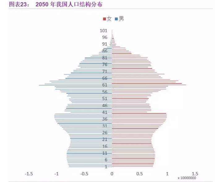 老年人口分布_辽宁省2014年老年人口信息和老龄事业发展状况报告(3)