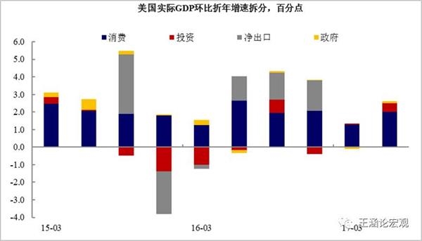 图表