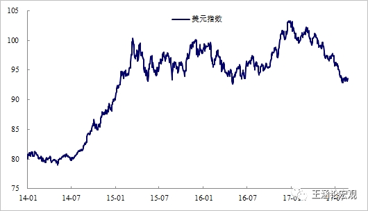 图表