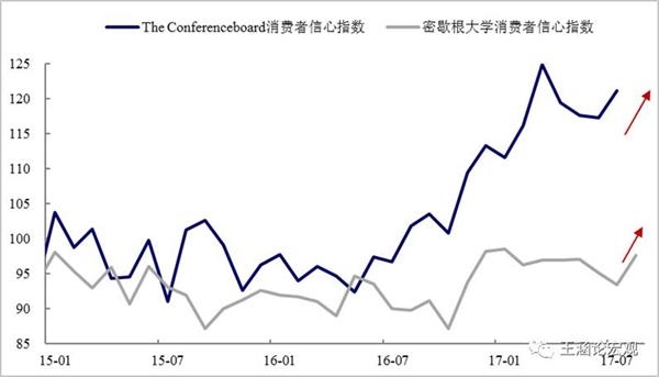 图表11:美国半数以上行业招工天数处于历史高位