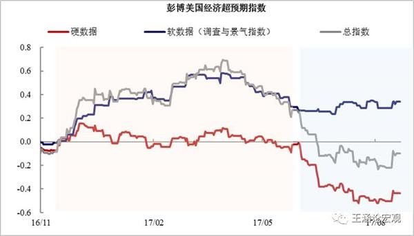 图表