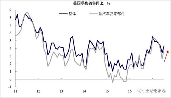 图表