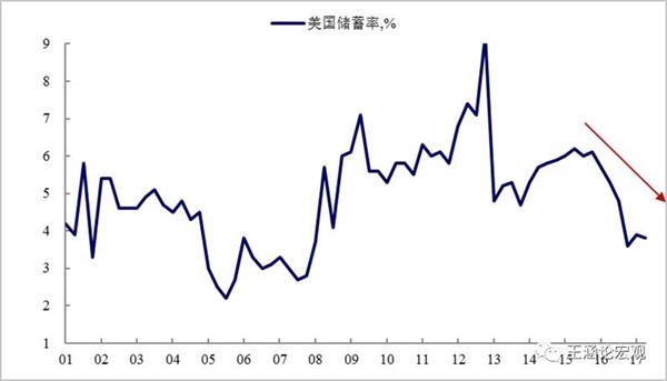 图表
