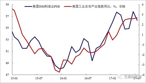 图表