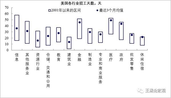 图表