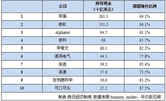 现金网排名_现金照片真实图片