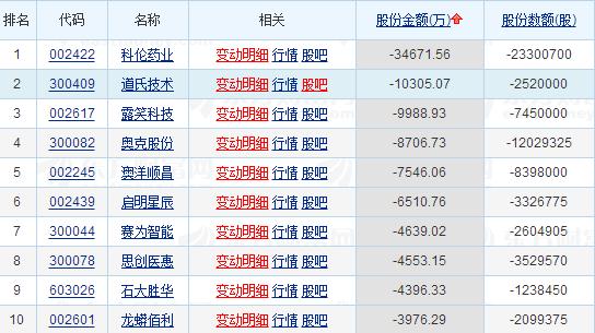 scp排行榜_北金所债券交易简报(2023年2月10日)