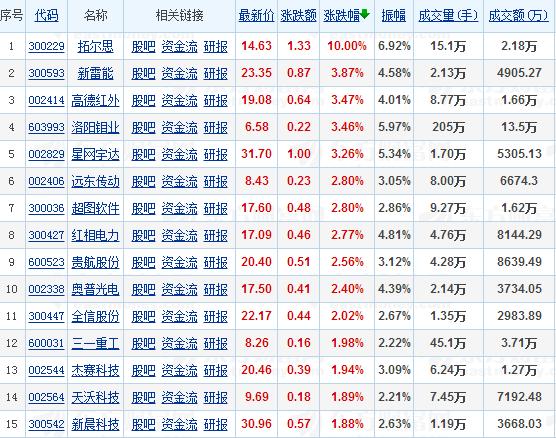 转发_转发(zf)股吧_东方财富网股吧