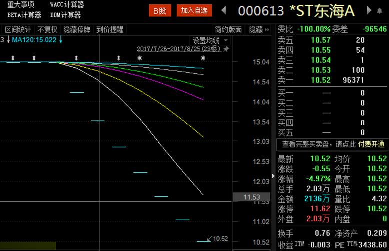 本周金股:*ST天仪重组成功跻身基因检测