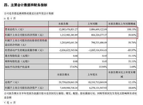 坚守三聚环保,王亚伟旗下私募基金重仓股集中曝光