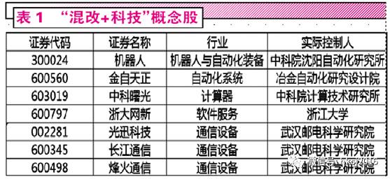 在风口上