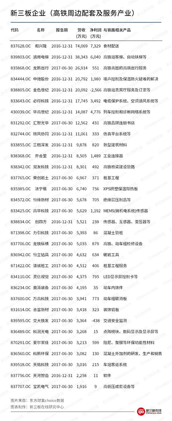 京沪高铁提速:万亿投资利好40家新三板企业