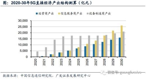 广发证券:运营商加深5G战略部署 产业商用化进