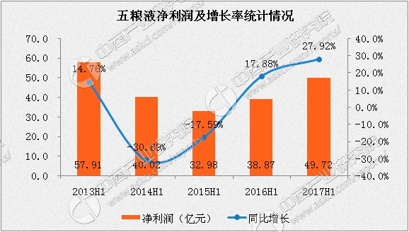 近20年gdp同比增长率_2018年经济数据终于来了(2)