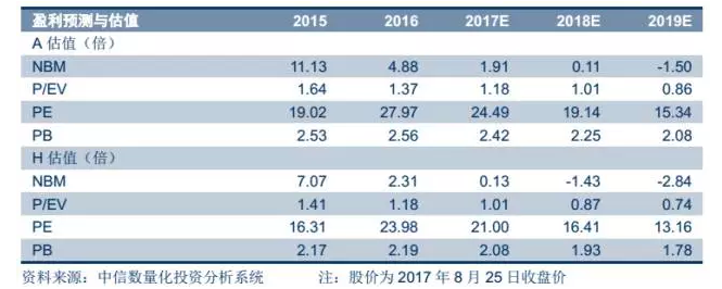 中国太保中报:寿险转保障效果显著 上调至增持