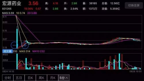 ipo算gdp嘛_ipo上市图片(3)