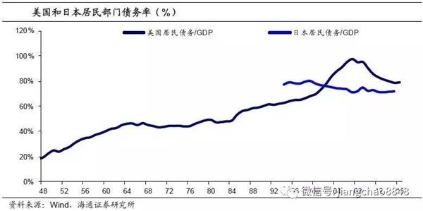 美国收入占gdp多少(2)