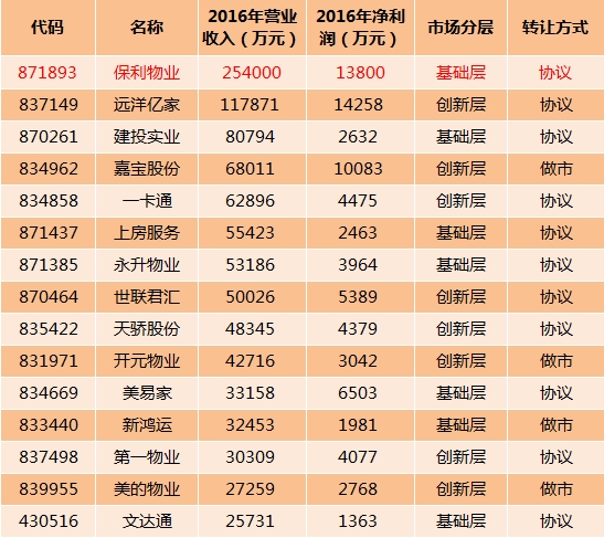 蓝光地产排名_蓝光地产图片(3)
