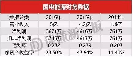 国家电网营业厅_国家电网 2017 收入