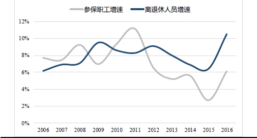 城镇人口保险_中宁县2015年国民经济和社会发展统计公报(2)