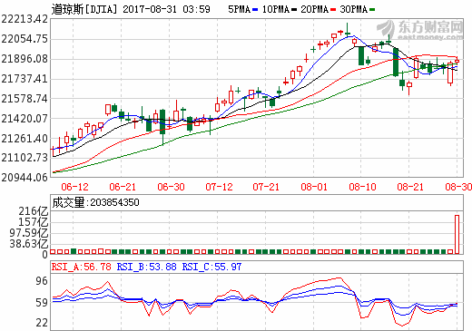 股票上涨算gdp吗_为什么GDP涨,股市不涨