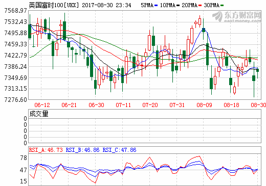 GDP导入(2)