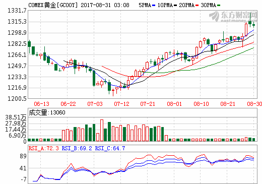 GDP导入_中国gdp增长图