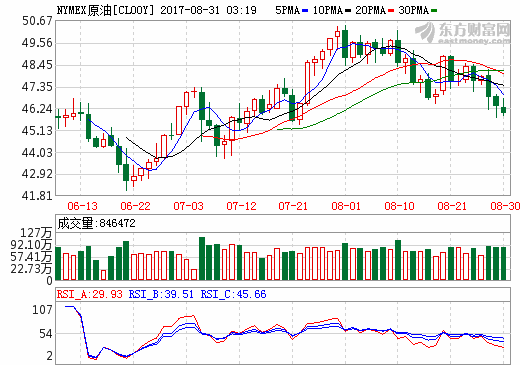 苹果gdp_西安教育问政 不要假装很努力(3)