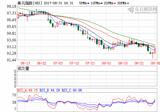 GDP导入_中国gdp增长图(2)