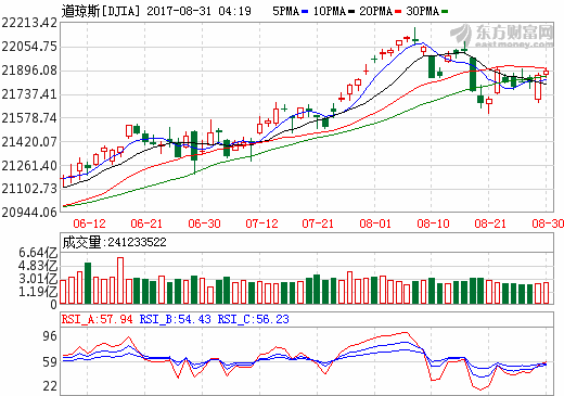 GDP导入_中国gdp增长图(2)