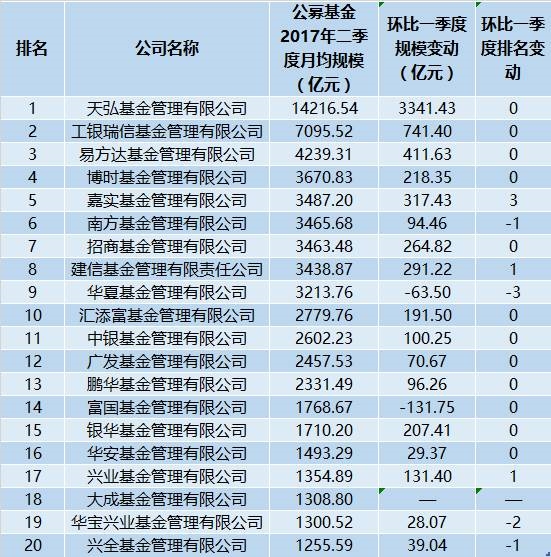 什么信号？热门赛道ETF建仓放缓 头部基金组团入局开云体育- 开云体育官方网站- 开云体育APP下载新消费