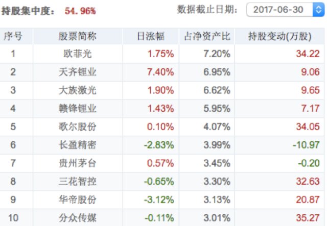 狼2》那么火,文体基金呢?_工银文体产业股票(