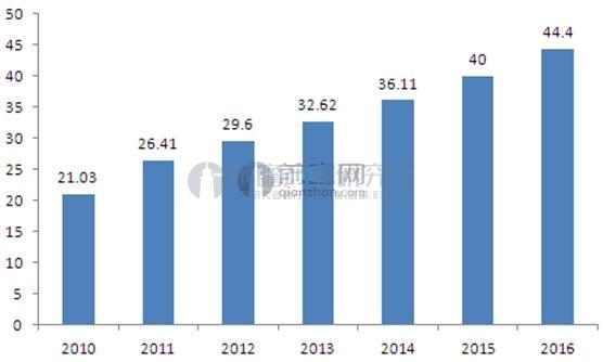 收入证明_规模性收入