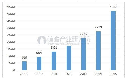 收入证明_规模性收入(2)