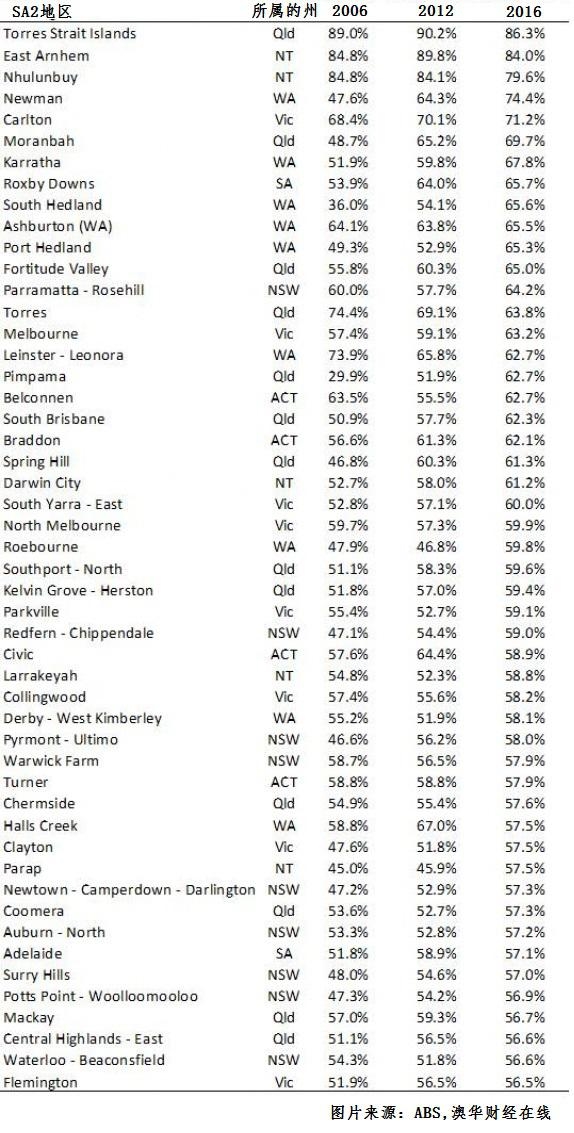 澳大利亚人口2021年_澳大利亚人口分布图(3)