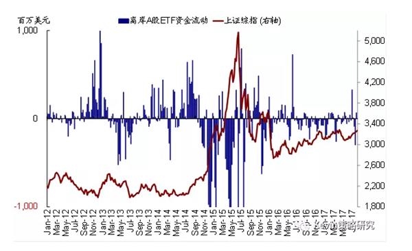 东北人口流向华向_人口老龄化图片