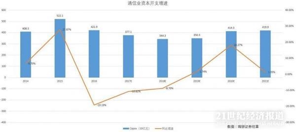 中信瑞银拆分盘_瑞银证券 收入(2)