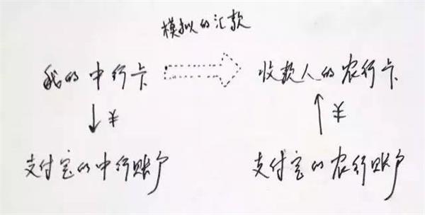 央行下了死命令 支付宝们通通被“收编”？5大影响看过来