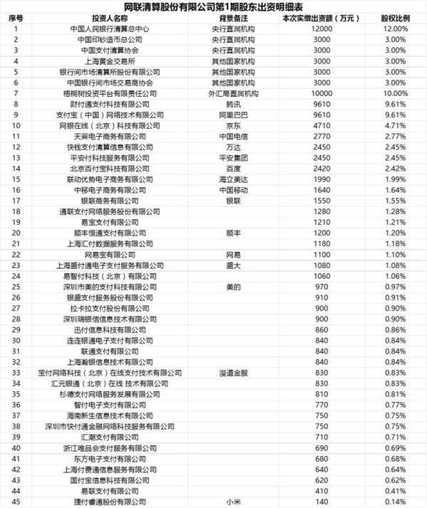 央行下了死命令 支付宝们通通被“收编”？5大影响看过来