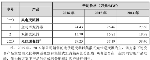禾望电气营收8亿应收账款9亿 产品屡降价中枪