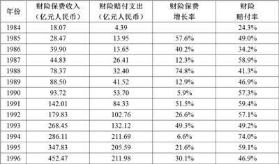 (作者单位：中国保险学会。数据来源：《中国保险年鉴》《中国统计年鉴》《中国金融年鉴》，部分年份数据经整理演算所得。康家语/制图)