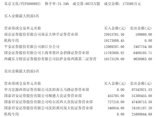 北京文化交易公开信息 北京文化交易公开信息